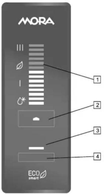 MORA 1 2 3 4 ECO smart