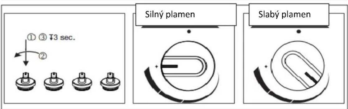 ① ③ T3 sec. ② Silný plamen Slabý plamen