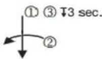 Mora VDP 646 X5 - Control: - 1