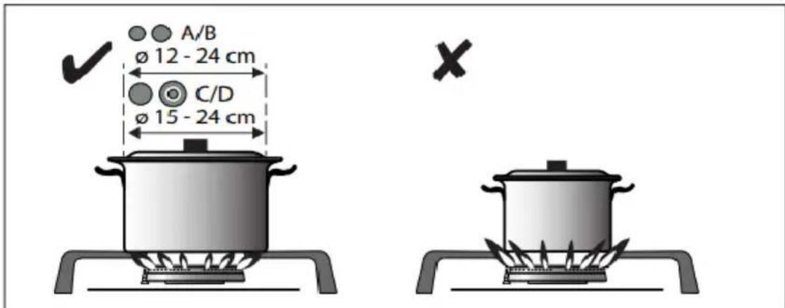 A/B ø 12 - 24 cm C/D ø 15 - 24 cm