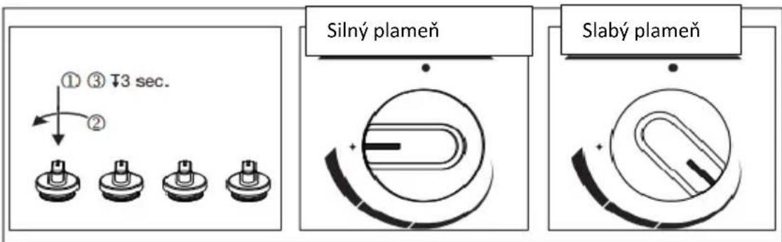 ① ③ T3 sec. ② Silný plameň Slabý plameň