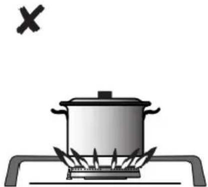 Mora VDP 646 X5 - Description of use of the gas range: - 3