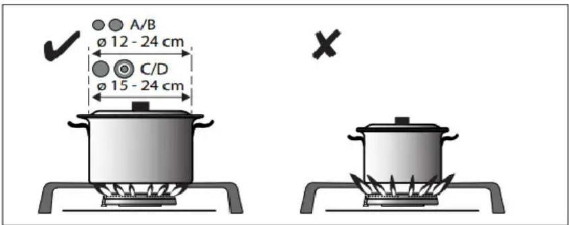 A/B Ø 12 - 24 cm C/D Ø 15 - 24 cm
