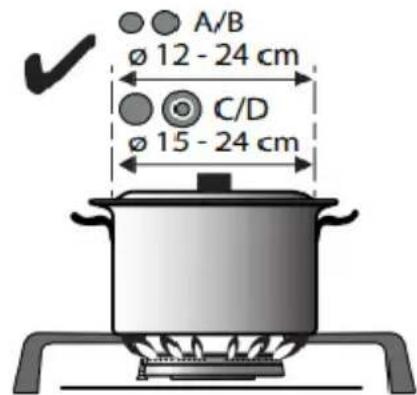 A/B Ø 12 - 24 cm C/D Ø 15 - 24 cm