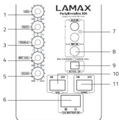LAMAX 400252 RCL 7 8 9 10 11 1 2 3 4 5 6 RCL CHAPES (CABOLO, FLA) RCL DIP RCL DIP RCL DIP RCL DIP RCL DIP RCL DIP RCL DIP RCL DIP RCL DIP