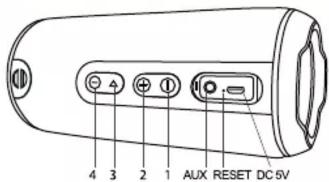4 3 2 1 AUX RESET DC 5V