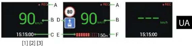 REC 90 km/h 15:15:00 B D C E 80 90 km/h 150m REC A B F REC km/h 15:15:00 UA [1] [2] [3]