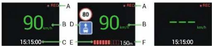 90 km/h 15:15:00 B D 80 90 km/h C E 150m F 15:15:00 REC A REC A km/h