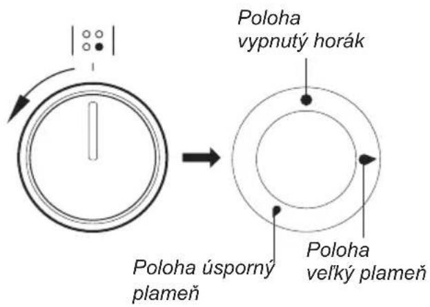 Romo RCG5010EX - Otočný gombík ovládania činnosti horákov - 1