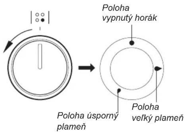 Romo RCG5012TX - Otočný gombík ovládania činnosti horákov - 1