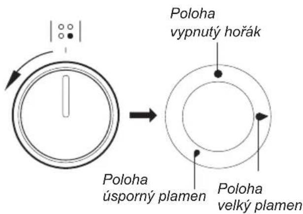 Romo RCG5012TX - Otočný knoflík ovládání činnosti hořáků - 1