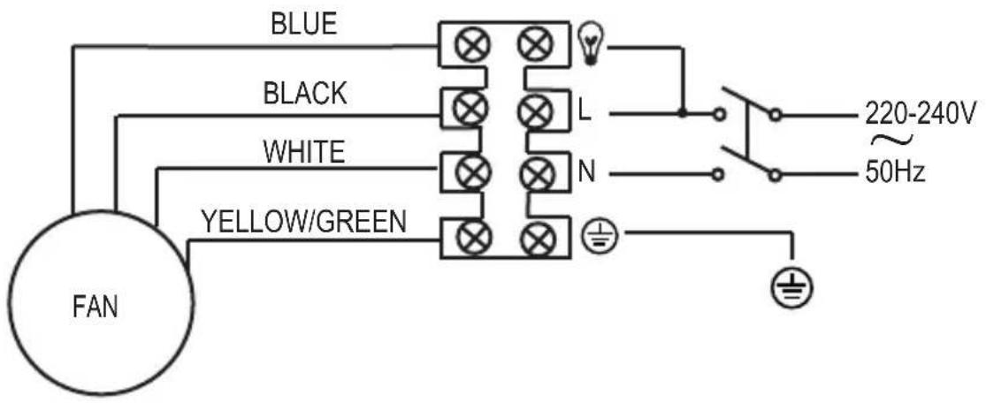 BLUE BLACK WHITE YELLOW/GREEN FAN L N 220-240V ~50Hz