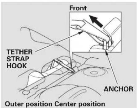 Honda Civic GX (2008) - Installing a Child Seat - 4