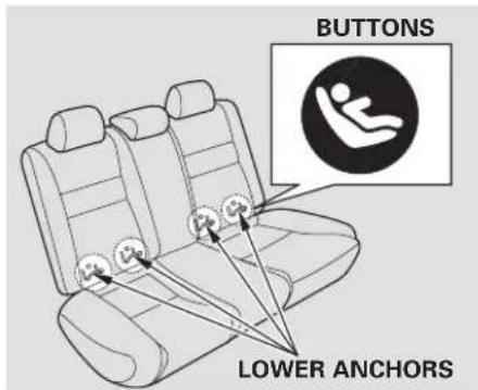 Honda Civic GX (2008) - Installing a Child Seat with LATCH - 1