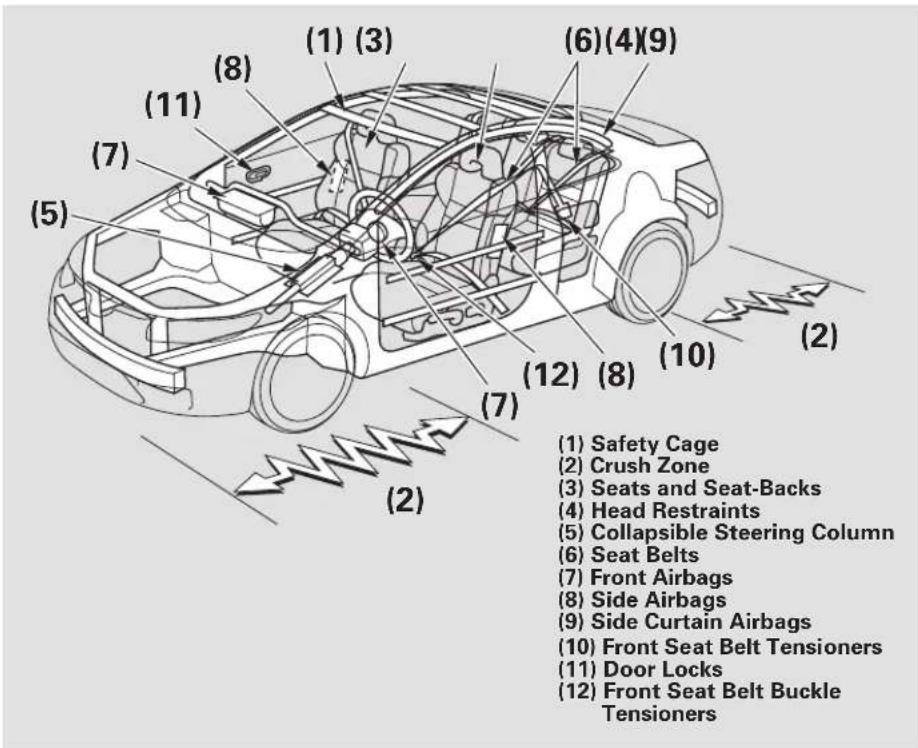 Honda Civic GX (2008) - Keep Your Vehicle in Safe Condition - 1