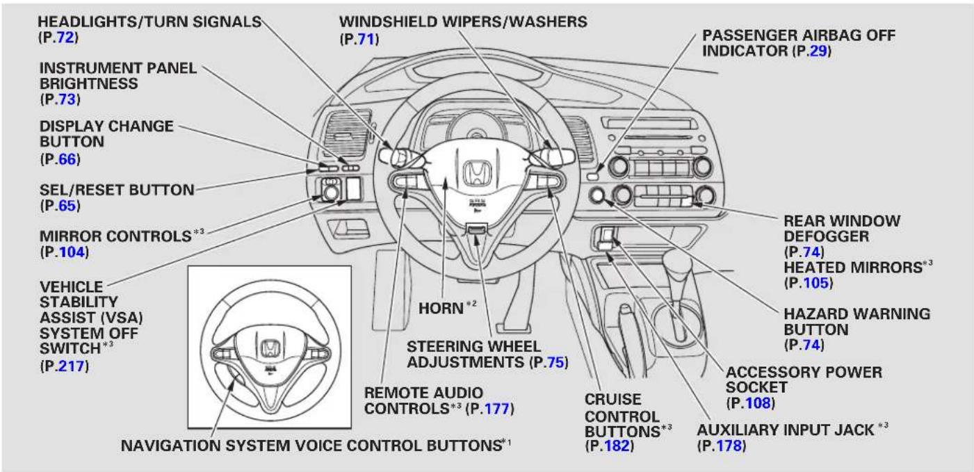 Honda Civic GX (2008) - Your Vehicle at a Glance - 1