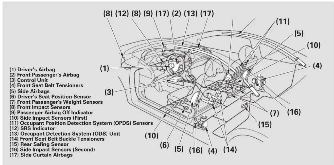 Honda Civic GX (2008) - WARNING - 1
