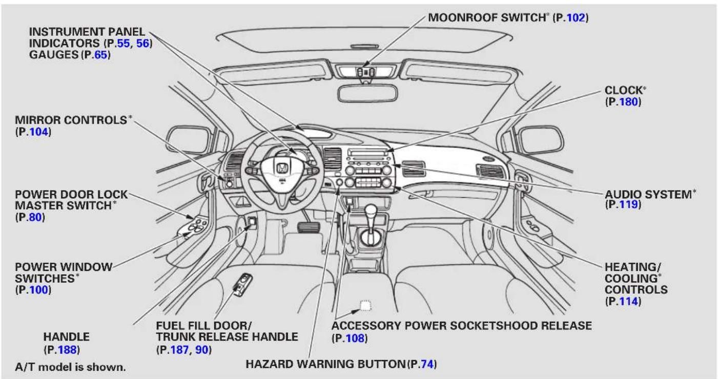 Honda Civic GX (2008) - Control Locations - 1