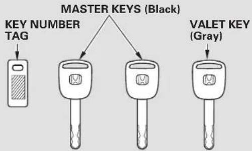 Honda Civic GX (2008) - Keys and Locks - 2