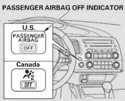 Honda Civic GX (2008) - How the Passenger Airbag Off Indicator Works - 1