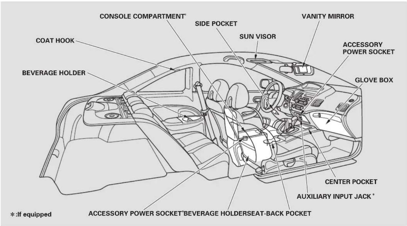 Honda Civic GX (2008) - Interior Convenience Items - 1