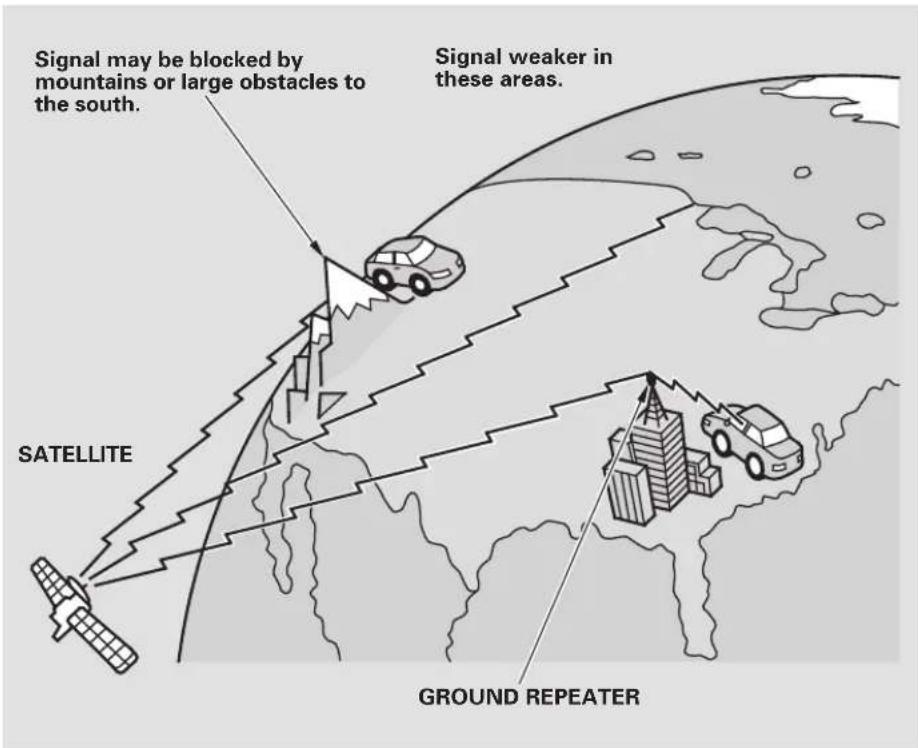 Honda Civic GX (2008) - Audio System (Models with navigation system) - 1