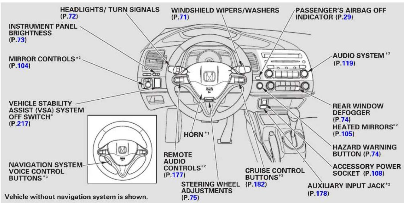 Honda Civic GX (2008) - Controls Near the Steering Wheel - 1