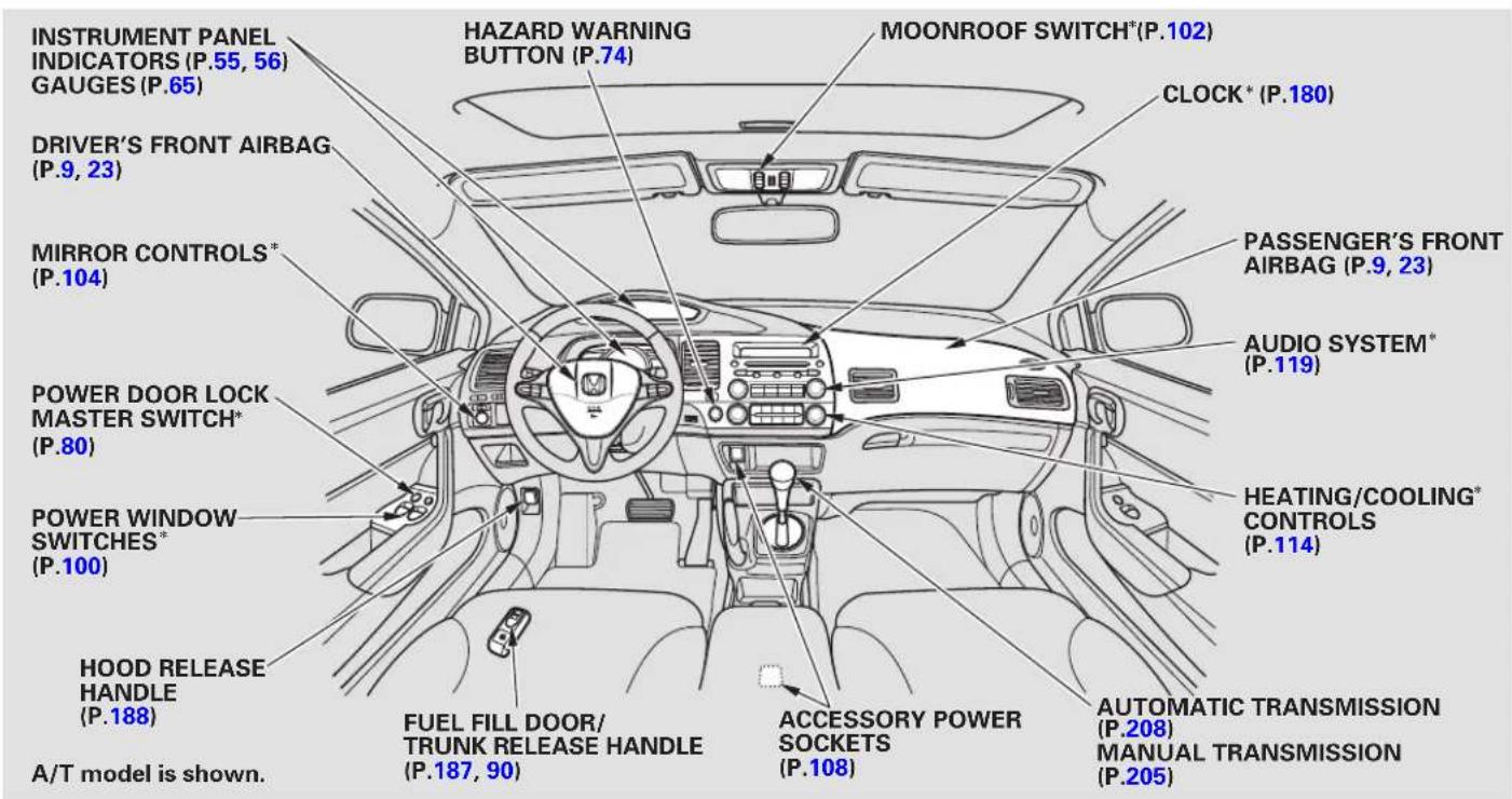 Honda Civic GX (2008) - Service Information Summary - 1