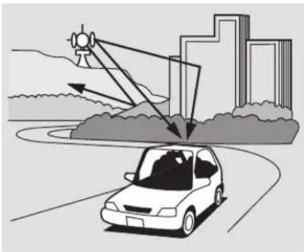 Honda Civic GX (2008) - AM/FM Radio Reception - 2