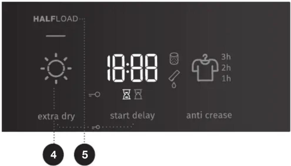 HALFLOAD... 18:00 extra dry start delay anti crease 3h 2h 1h 4 5