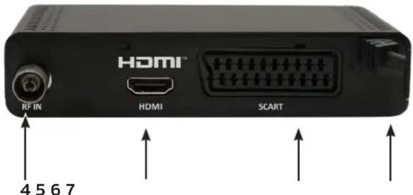 HDMI™ RF IN HDMI SCART 4 5 6 7