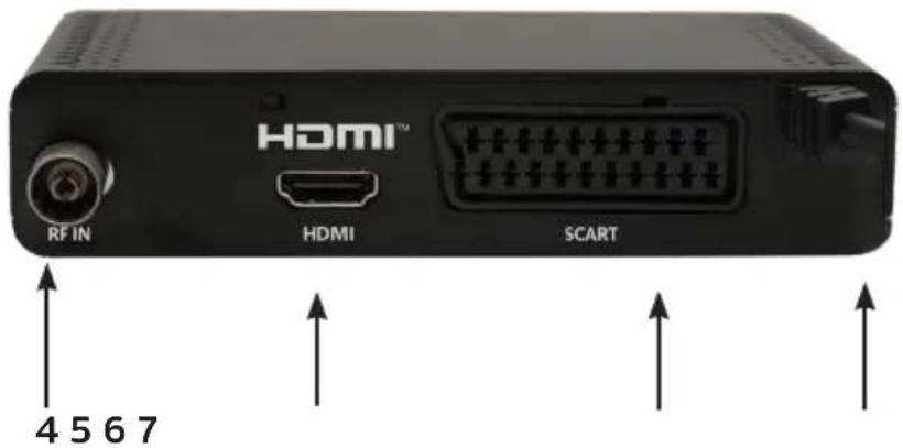 HDMI™ RF IN HDMI SCART 4 5 6 7