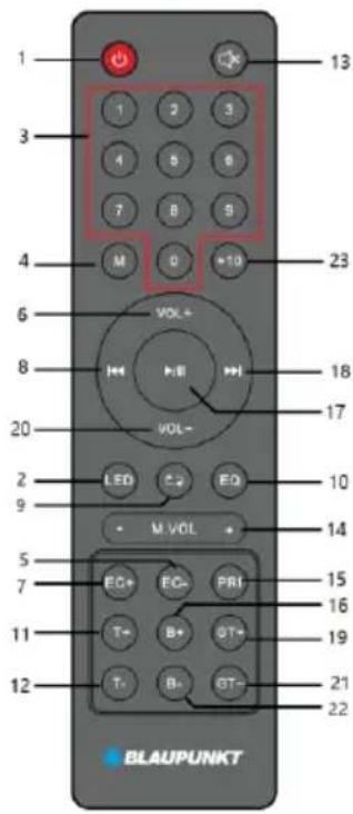 1 3 4 6 7 8 M 0 +10 23 6 8 VOL+ H P-B VOL- 18 17 20 2 9 LED C2 EQ 10 14 5 7 EC+ FC- PRI 15 16 11 T- B+ ST+ 19 12 T- B- ST- 21 22 BLAUPUNKT