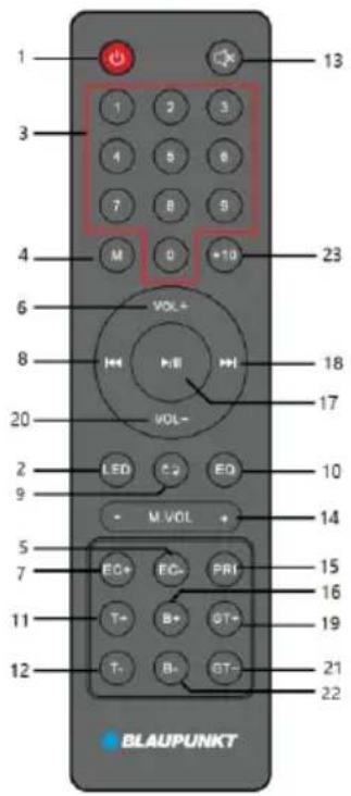 1 3 4 6 7 8 9 M 0 +10 23 6 VOL+ 18 8 H 17 20 LED C2 EQ 10 9 M VOL + 14 5 7 EC+ EC- PRI 15 16 11 T- B+ GT+ 19 12 T- B- GT- 21 22 BLAUPUNKT