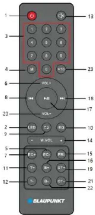 1 3 4 6 8 20 2 9 5 7 11 12 13 1 2 3 4 5 6 7 8 9 M 0 *10 VOL+ VOL- LED C-2 EQ - M VOL + EC+ EC- PRI T- B+ GT+ T- B- GT- 21 22 BLAUPUNKT