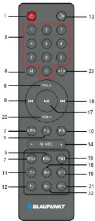 1 3 4 6 8 20 2 9 5 7 11 12 13 1 2 3 4 5 6 7 8 9 M 0 +10 VOL+ VOL- LED C2 EQ - M VOL + EC+ EC- PRI T- B+ GT+ T- B- GT- 21 22 BLAUPUNKT