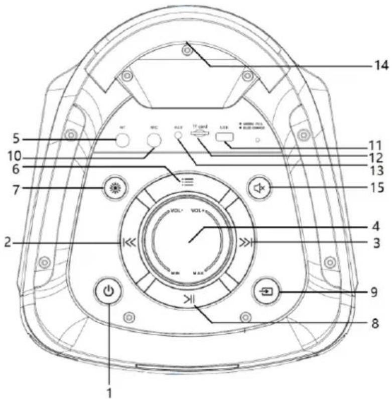 1 2 3 4 5 6 7 8 9 10 11 12 13 14 VOL MAX MIN MIX AUX TF CAND USB BLUE CONNECT ONION PULL ONION ONION