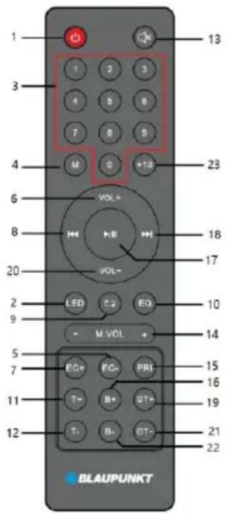 1 3 4 6 7 8 9 M 0 +10 23 6 8 VOL+ HV VOL- LED C2 EQ 10 9 M VOL + 14 5 7 EC+ EC- PRI 15 16 11 T- B+ GT+ 19 12 T- B- GT- 21 22 BLAUPUNKT