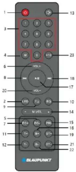 1 3 4 6 7 8 9 M 0 +10 23 6 VOL+ 18 8 H- 17 20 LED C2 EQ 10 9 M VOL + 14 5 7 EC+ EC- PRI 15 16 11 T+ B+ GT+ 19 12 T- B- GT- 21 22 BLAUPUNKT