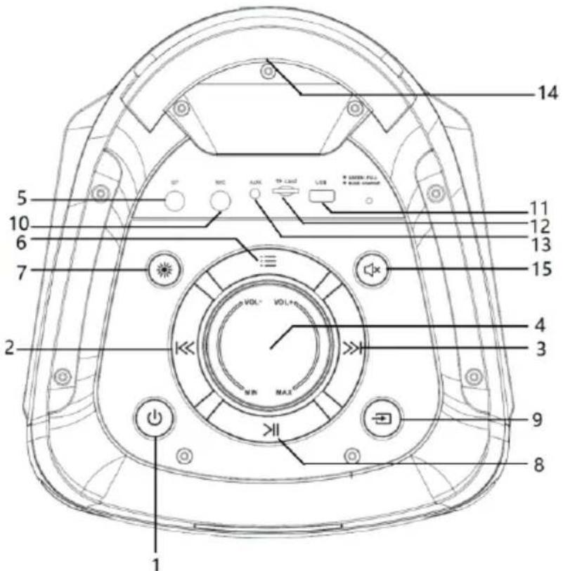 BLAUPUNKT PB06DB - Remarcă referitoare la ERP2 (dispositive legate de energie) - 2