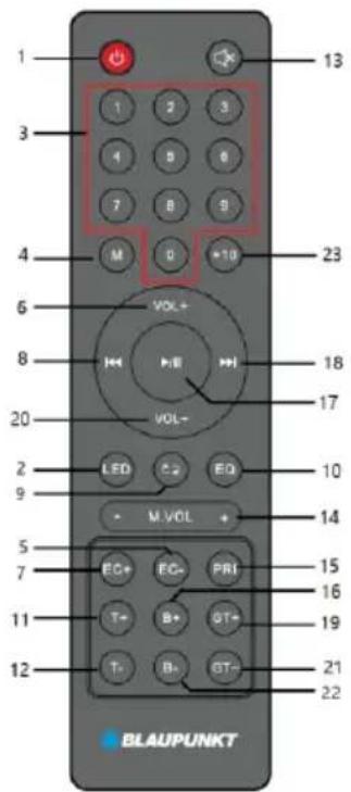 1 3 4 M 6 8 9 10 13 23 23 18 17 17 10 14 15 16 19 21 22 BLAUPUNKT