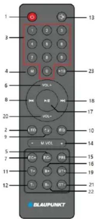 1 3 4 M 0 +10 23 6 8 VOL+ H P-B H 18 17 20 LED C2 EQ 10 9 - M.VOL + 14 5 7 EC+ EC- PRI 15 16 11 T- B+ GT+ 19 T- B- GT- 21 22 BLAUPUNKT