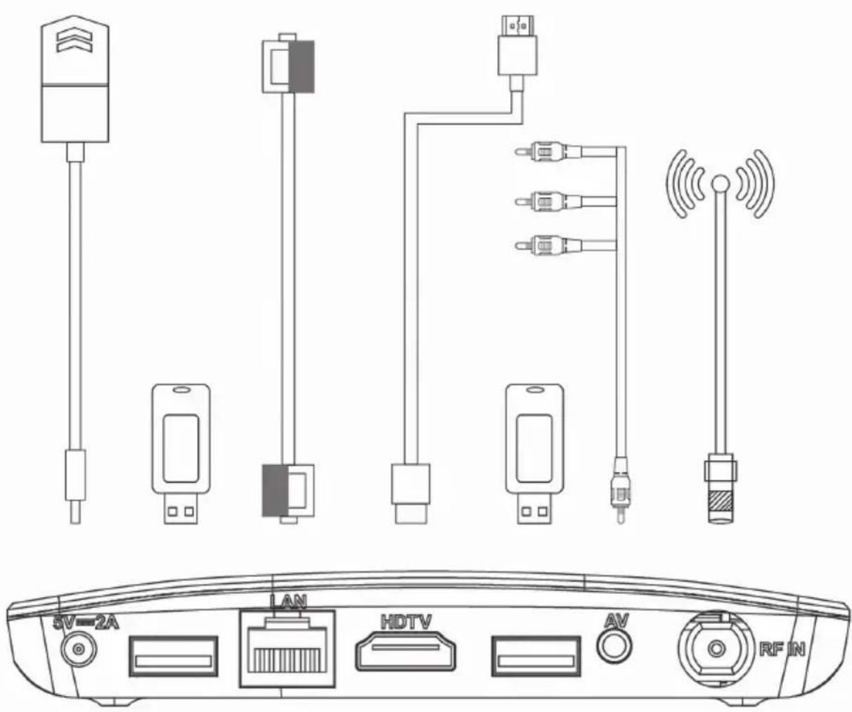5V-2A LAN HDTV AV RF IN