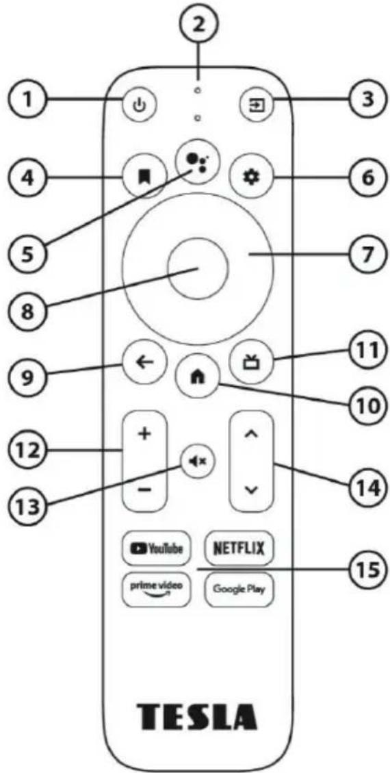 TESLA 1 2 3 4 5 6 7 8 9 10 11 12 13 + - ← - 14 15 YouTube NETFLIX prime video Google Play