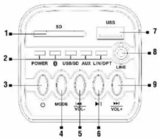 1 SD USB 2 POWER ② USB/SD AUX LIN/OPT LINE 3 MODE VOL- 4 5 6 VOL+