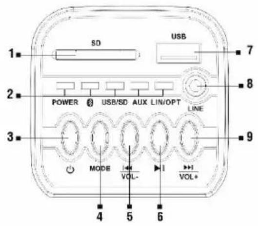 TESLA PrimeSound HQ‒880 - Descriere - 1