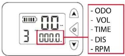 - ODO - VOL - TIME - DIS - RPM