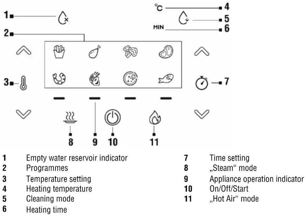 TESLA AirCook & Steam QS500 - SYMBOLS ON THE CONTROL PANEL - 1