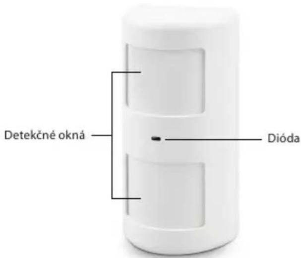 Detekčné okná Dióda