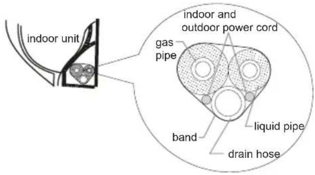 GREE GIST12BXA - Step eight: bind up pipe - 1